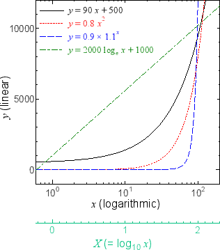 \includegraphics[width=70mm]{figures/GraphDouble-oi.eps}