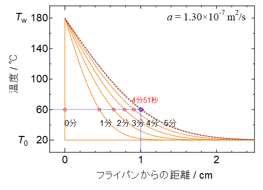 \includegraphics[width=70mm]{figures/temperaturedistribution1.eps}